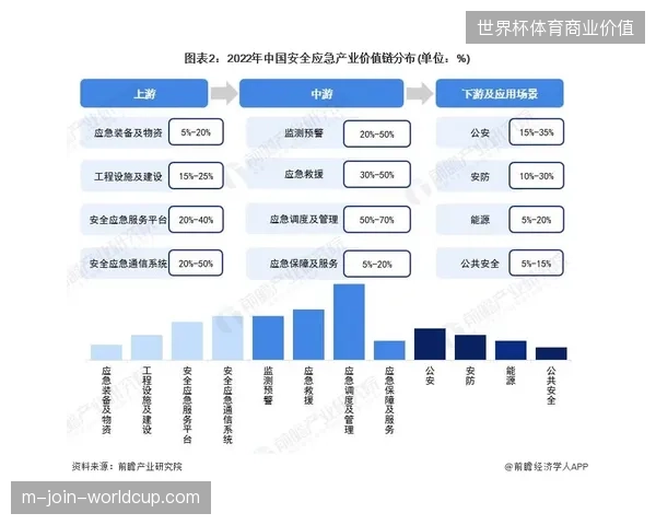 北美集散中心启用射频识别技术削减赞助物资盘点成本